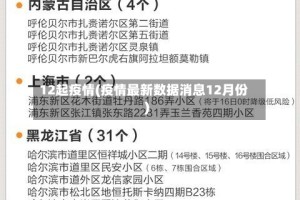 12起疫情(疫情最新数据消息12月份)