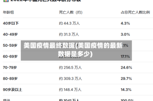 美国疫情最终数据(美国疫情的最新数据是多少)
