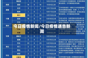 今日疫情新闻/今日疫情通告新闻
