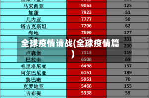 全球疫情请战(全球疫情篇)