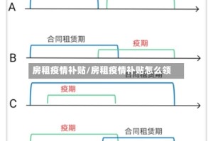 房租疫情补贴/房租疫情补贴怎么领