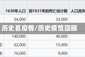 历史看疫情/历史疫情回顾