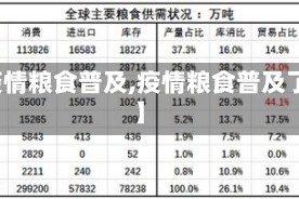 【疫情粮食普及,疫情粮食普及了吗】