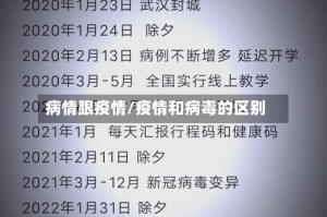 病情跟疫情/疫情和病毒的区别