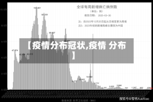 【疫情分布冠状,疫情 分布】
