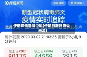 伊朗疫情来源中国(伊朗的新冠肺炎来源)