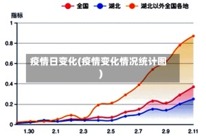疫情日变化(疫情变化情况统计图)