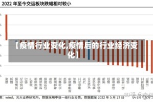 【疫情行业变化,疫情后的行业经济变化】