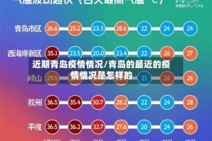 近期青岛疫情情况/青岛的最近的疫情情况是怎样的