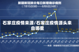 石家庄疫情来源/石家庄疫情源头来自哪里
