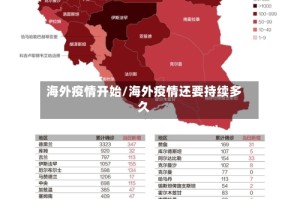 海外疫情开始/海外疫情还要持续多久