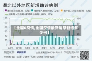 【全国0疫情,全国疫情最新消息新增多少例】