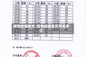 疫情疫苗致死/疫情疫苗致死率是多少