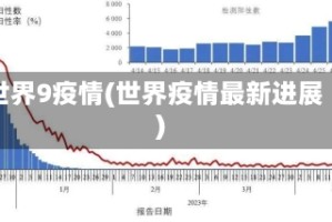 世界9疫情(世界疫情最新进展)