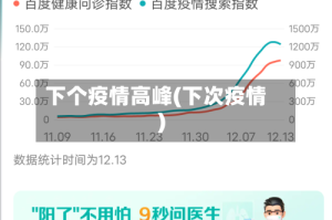 下个疫情高峰(下次疫情)
