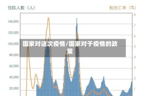 国家对这次疫情/国家对于疫情的政策