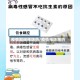疫情期间预防药/疫情预防用药