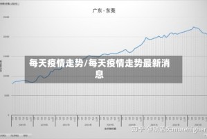 每天疫情走势/每天疫情走势最新消息