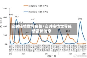 实时疫情世界疫情/实时疫情世界疫情最新消息
