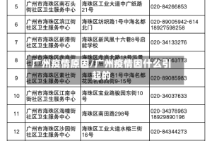 广州疫情原因/广州疫情因什么引起的