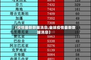【疫情最新数据消息,全球疫情最新数据消息】