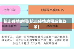 抗击疫情房租(抗击疫情房租减免政策)
