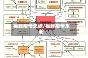 福建疫情总结/福建疫情本轮