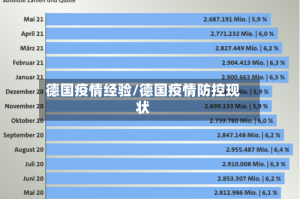 德国疫情经验/德国疫情防控现状