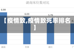 【疫情致,疫情致死率排名】