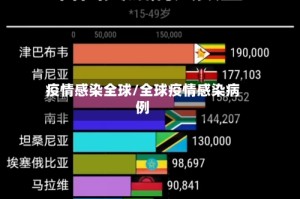 疫情感染全球/全球疫情感染病例