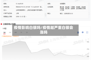 疫情影响白银吗/疫情越严重白银会涨吗