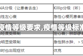 【疫情等级要求,疫情等级标准】