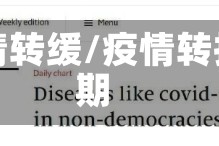 疫情转缓/疫情转折期