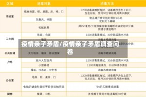 疫情亲子矛盾/疫情亲子矛盾调查问卷