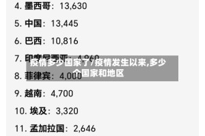 疫情多少国家了/疫情发生以来,多少个国家和地区