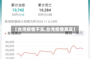 【台湾疫情不实,台湾疫情真实】