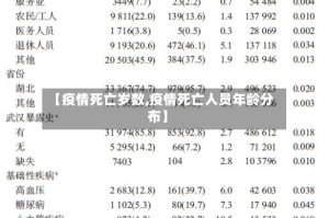 【疫情死亡岁数,疫情死亡人员年龄分布】