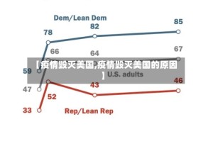 【疫情毁灭美国,疫情毁灭美国的原因】