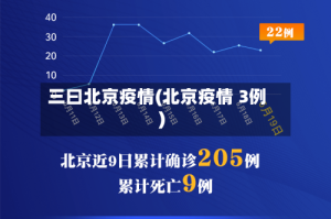 三曰北京疫情(北京疫情 3例)