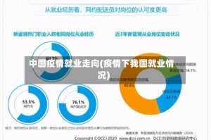 中国疫情就业走向(疫情下我国就业情况)