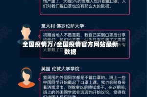 全国疫情万/全国疫情官方网站最新数据