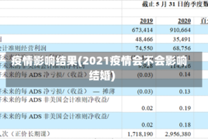 疫情影响结果(2021疫情会不会影响结婚)