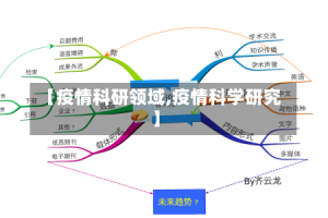 【疫情科研领域,疫情科学研究】
