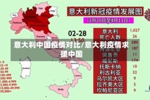 意大利中国疫情对比/意大利疫情求援中国