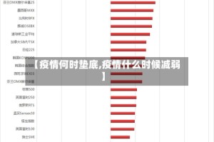 【疫情何时垫底,疫情什么时候减弱】