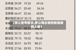 【唐山疫情确诊,唐山确诊病例新增病例人数】