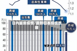 日内最新疫情/最新日本疫情数据