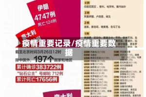 疫情重要记录/疫情重要数据