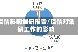 疫情影响调研报告/疫情对调研工作的影响