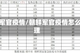 朝鲜军官疫情/朝鲜军官疫情怎么处理